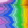 pH depth profile